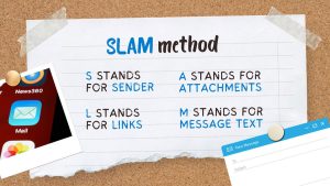 SLAM method
